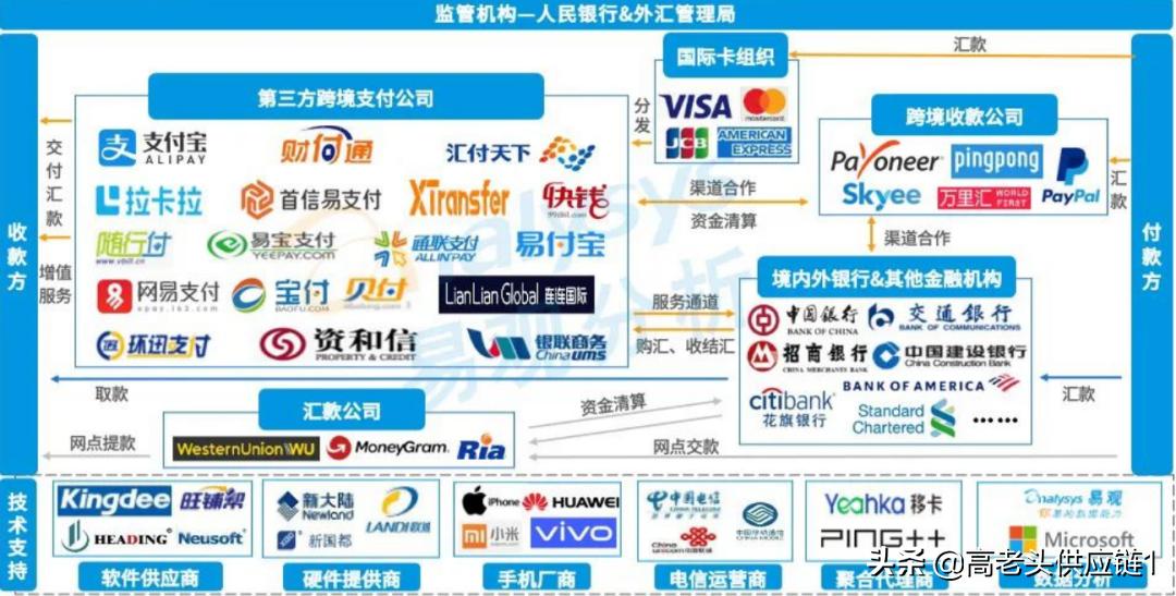 中国跨境支付市场发展现状,全球跨境支付的发展现状