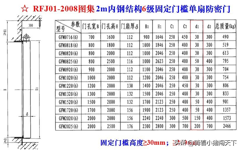 人防质量监督工作重要性,人防工程质量监督存在问题