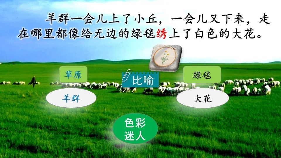 部编版六年级语文课文预习第1课,部编版六年级上册语文书草原预习