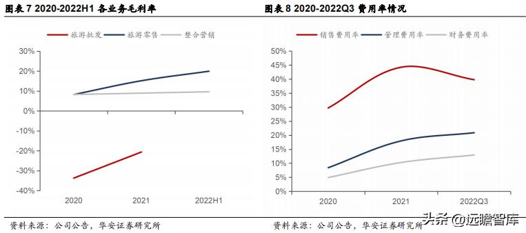 众信旅游出境游先行者,出境游龙头