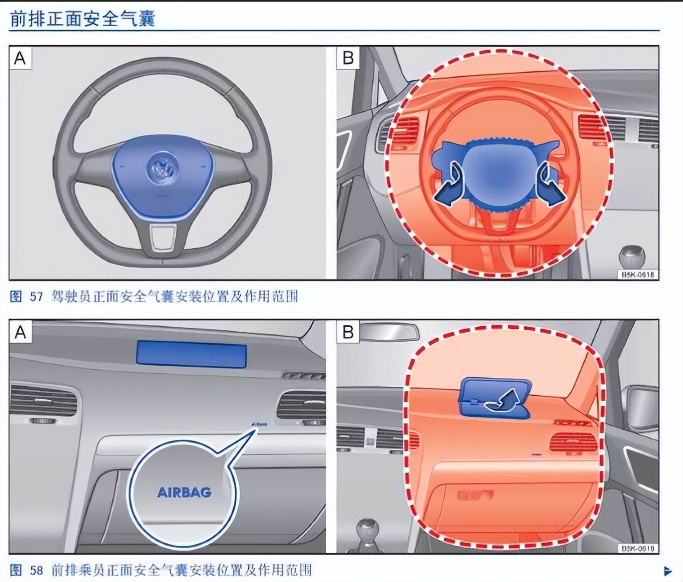 车辆安全检查视频教程,车辆安全检查总结报告