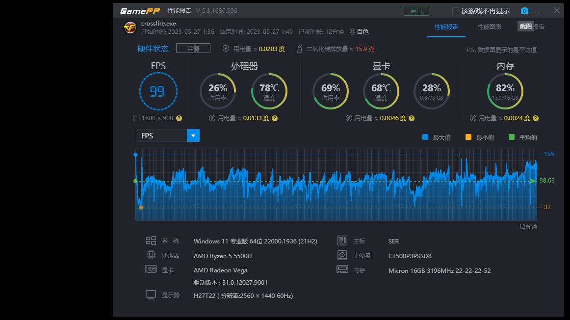 amdr55500u核显什么水平,amdr55500u性能能玩csgo吗
