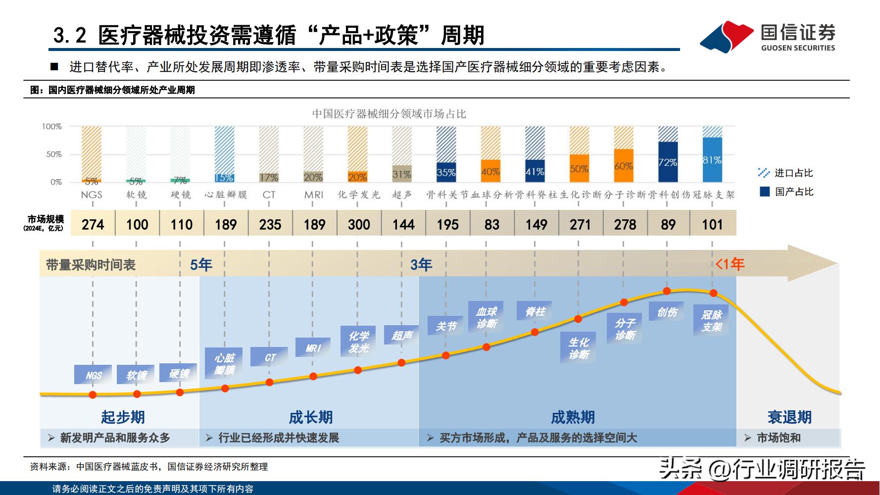 2024年医药行业投资策略报告,医药生物行业2024年策略报告