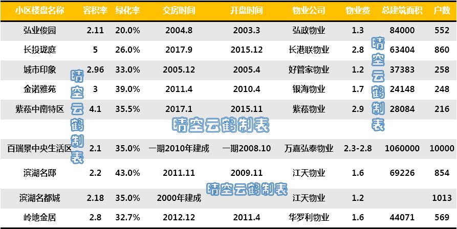 武汉中南丁字桥小区,武汉丁字桥百瑞景150平