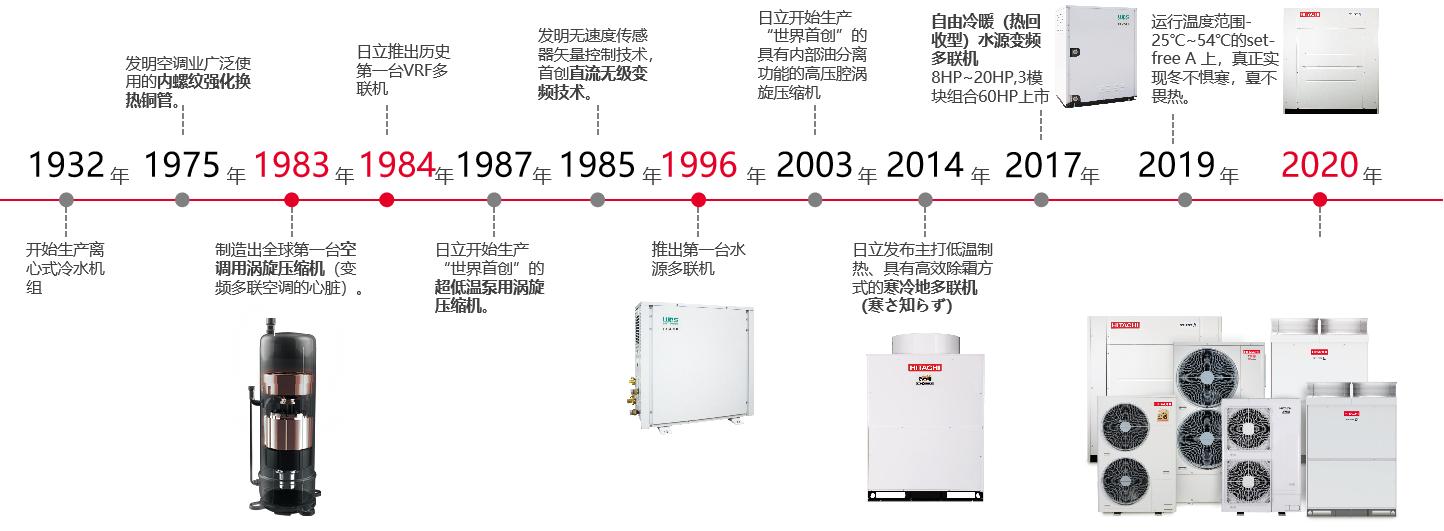江苏常州市日立变频中央空调,日立变频中央空调品牌