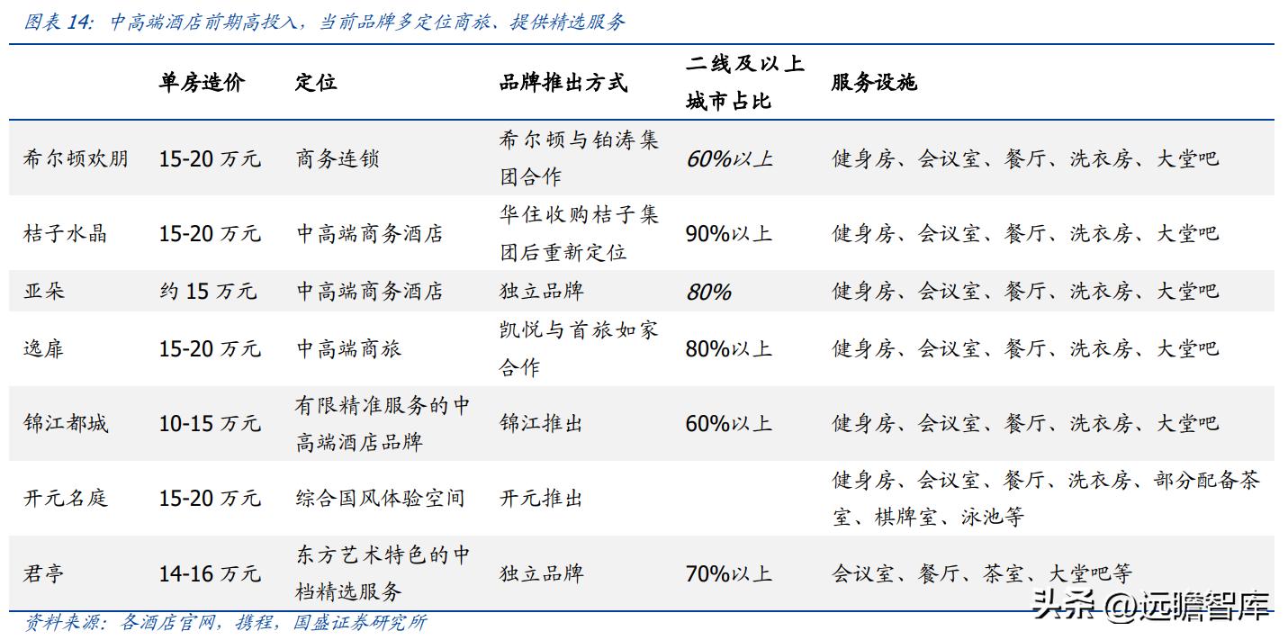 金陵饭店开创者,金陵饭店预制菜销量