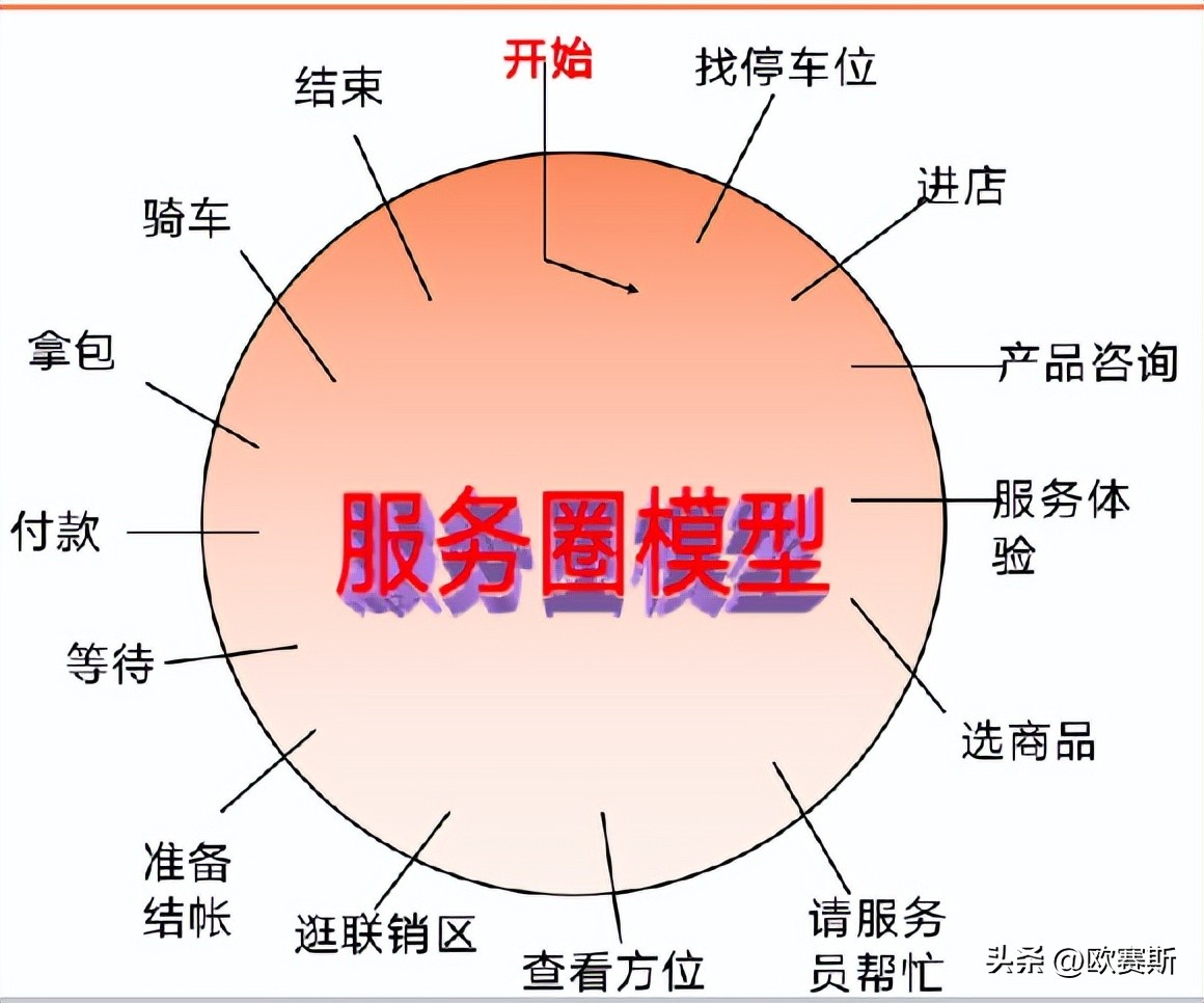 樊文花加盟店费用及利润,加盟樊文花是怎么盈利的
