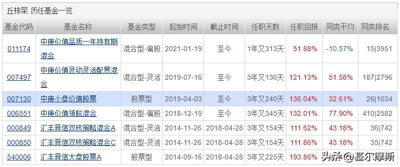基金经理分享干货,2021优质基金经理视频