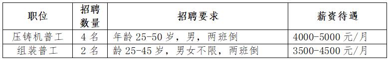 明光市2023年春风行动企业用工需求信息(第四期)