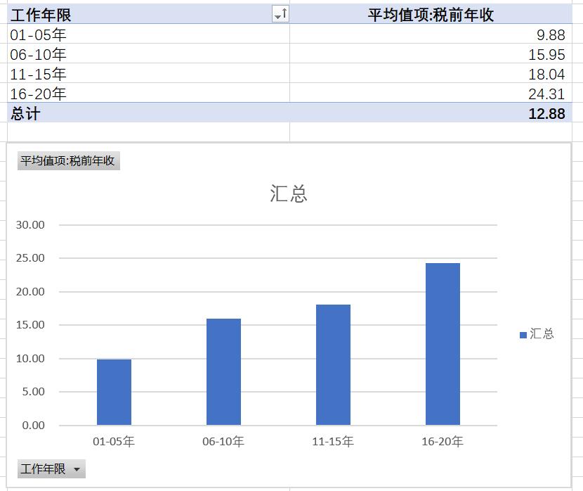 工程造价行业现状国内国外对比,房地产行业没落对工程造价的影响