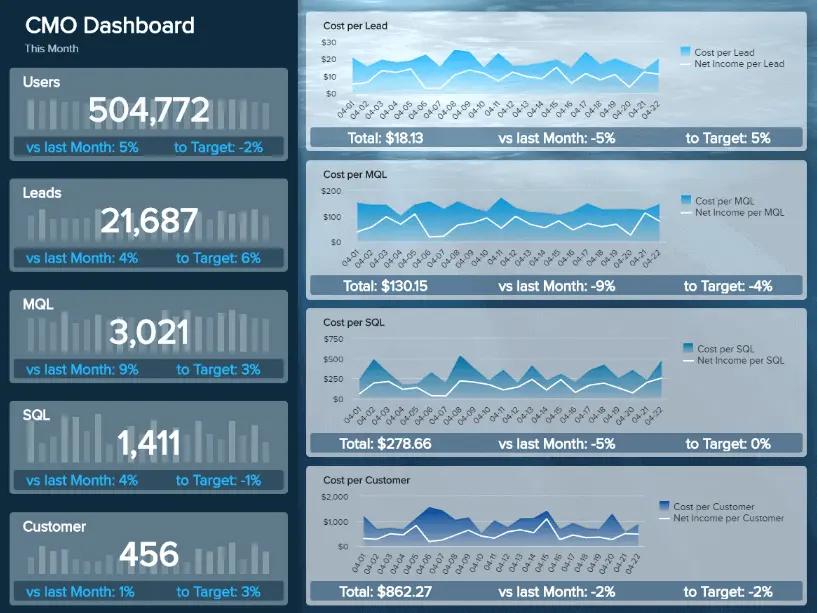 战略分析和战略诊断,战略分析及深度解析