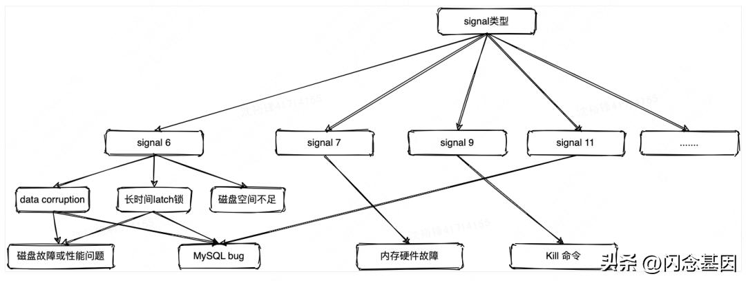 mysql内核架构,mysql开发技术