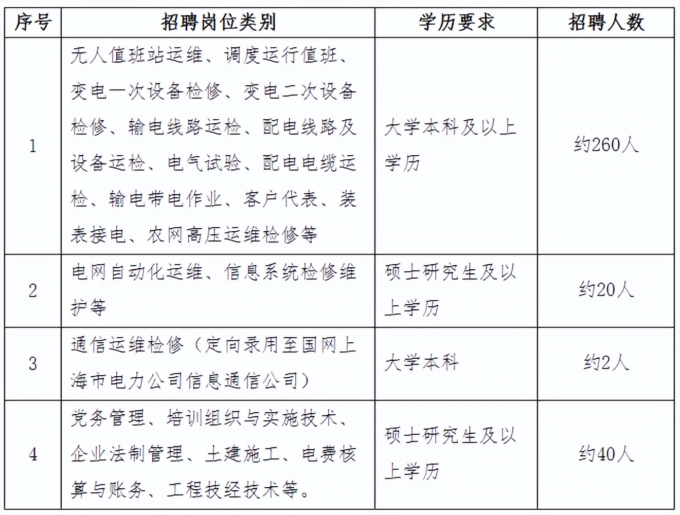 国家电网2023提供电网岗位,国家电网2024年毕业生招聘