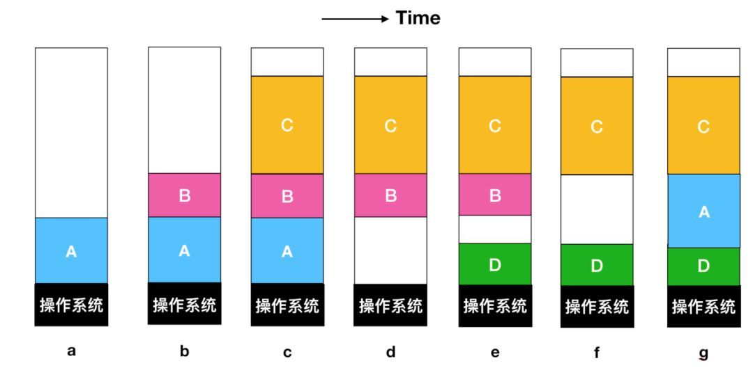 操作系统的管理cpu资源的功能,操作系统对cpu的管理是什么管理