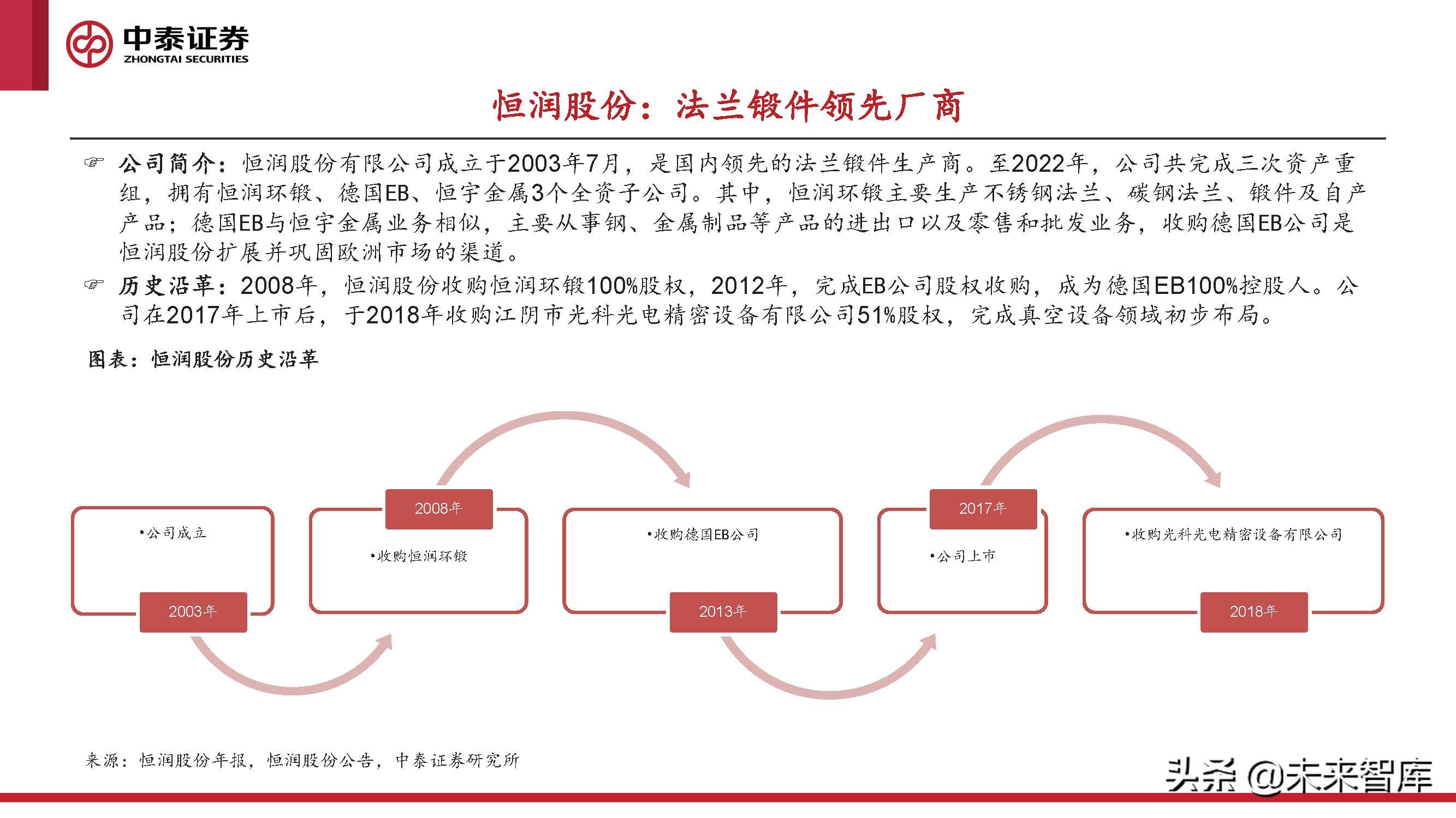 2024风电轴承发展现状及趋势,风电轴承最新行情