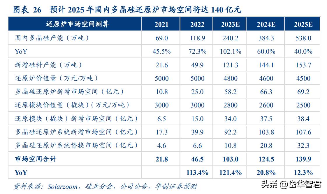 双良节能21年硅片产能,双良节能入局大硅片产业