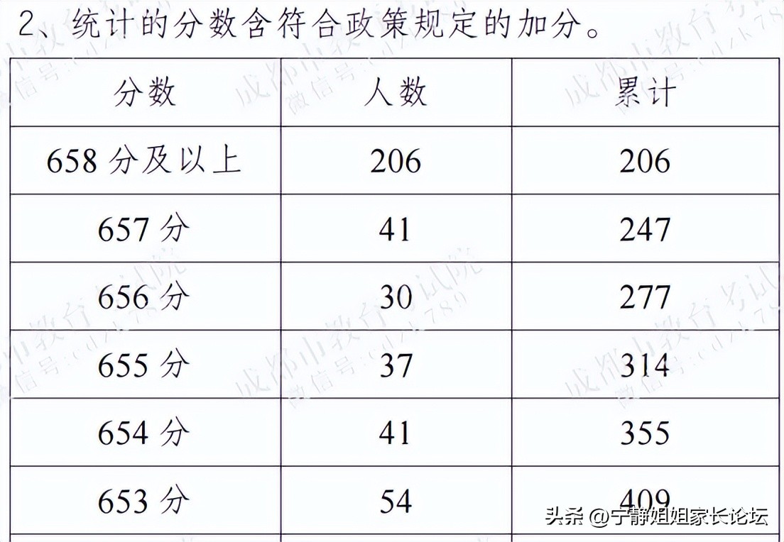 2023各省中考时间完整一览,2022中考重要事件安排时间