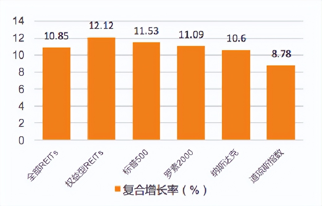 投资基金和信托的异同,中国和美国房地产行业政策比较