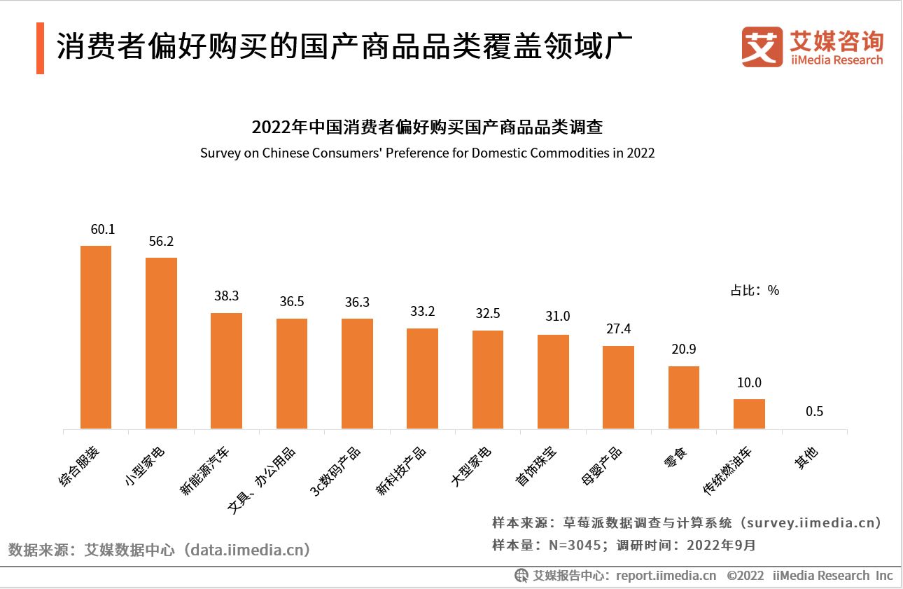 中国新国货消费行为研究报告,2019新国货消费趋势报告
