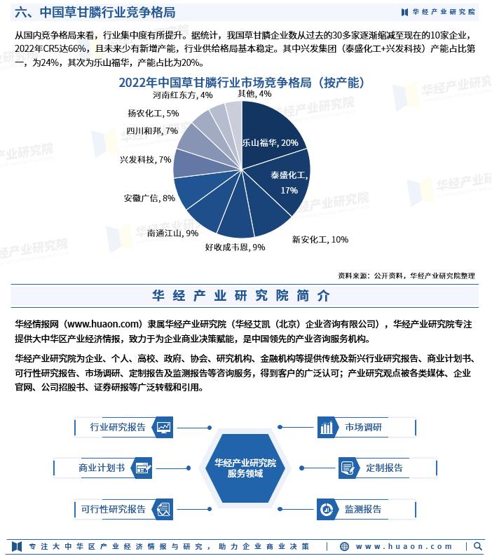 草甘膦市场容量分析,2023年草甘膦价格走势曲线图