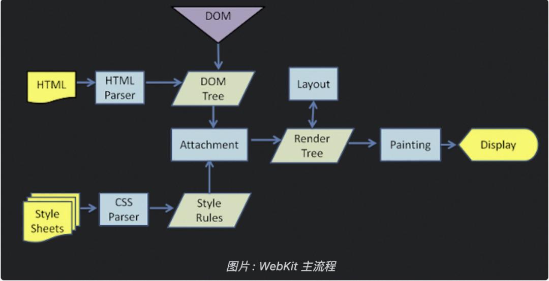前端浏览器性能调试,浏览器前端性能优化加载慢
