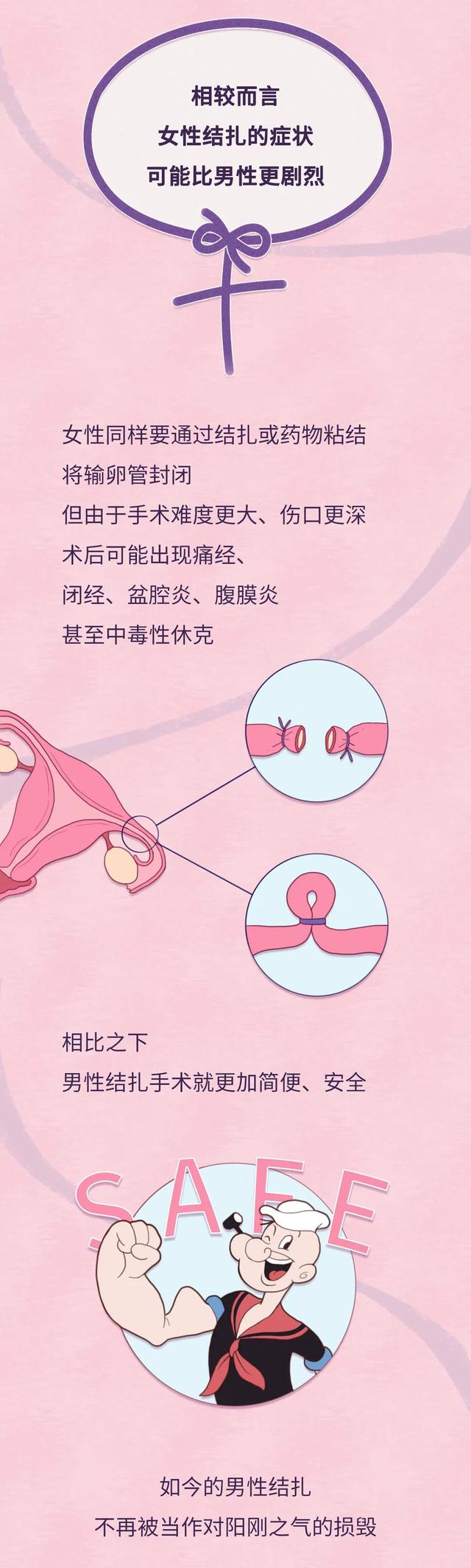 男性结扎后还能不能产生精子,男性结扎后还可以产生精子吗