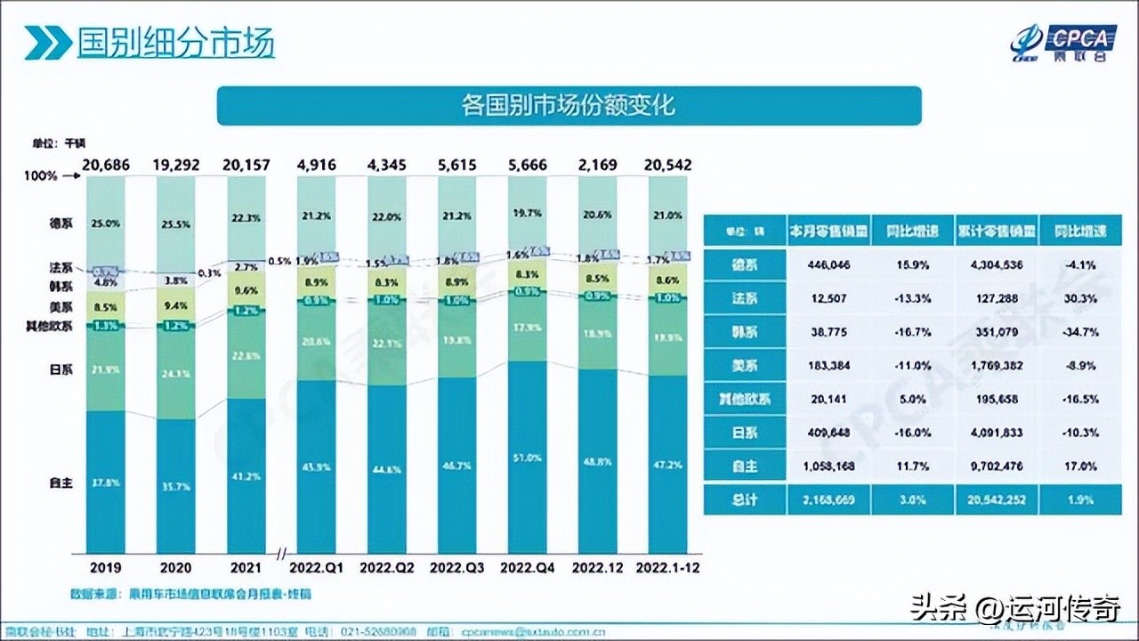 韩国现代集团世界排名,韩国现代集团