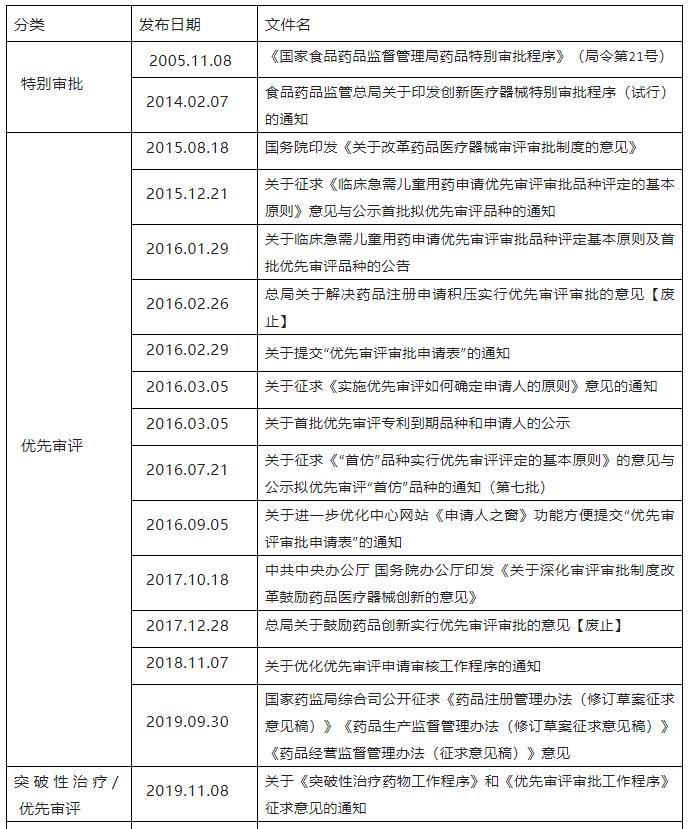 一文读懂专精特新超详细讲解,一文读懂项目审批制