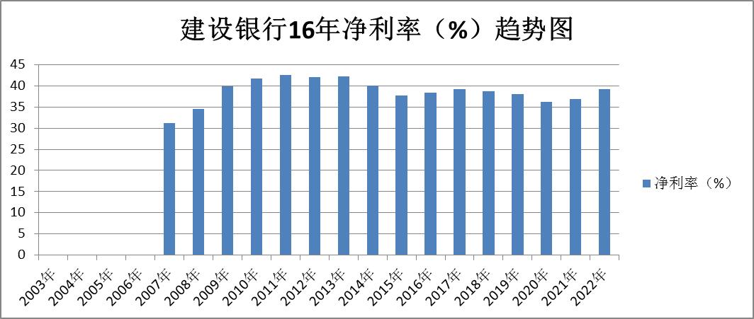银行板块股票一览表,农业银行和建设银行股票怎么选