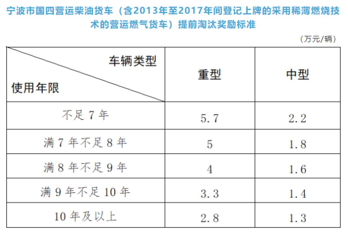 看视频取消违章罚款,限行看视频免罚怎么操作