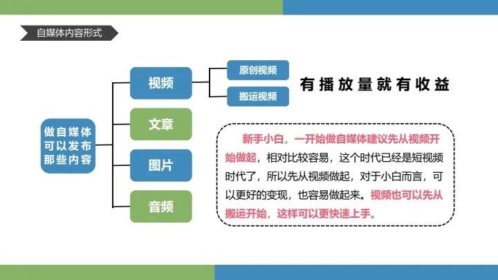 手机兼职赚钱视频,正规手机上网兼职赚钱