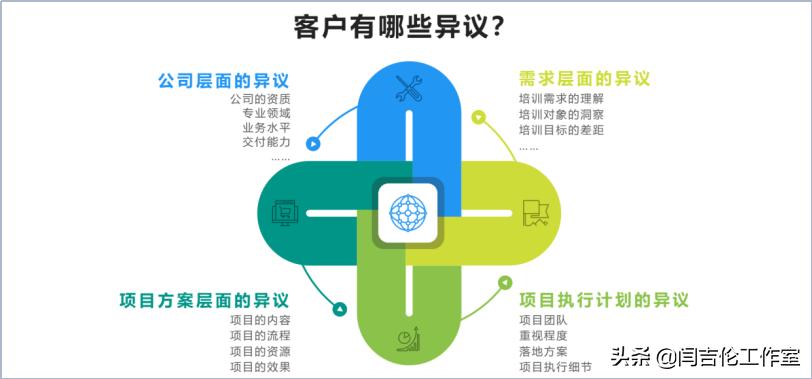 教培挖掘客户需求的四大技巧,挖掘客户深度需求培训心得