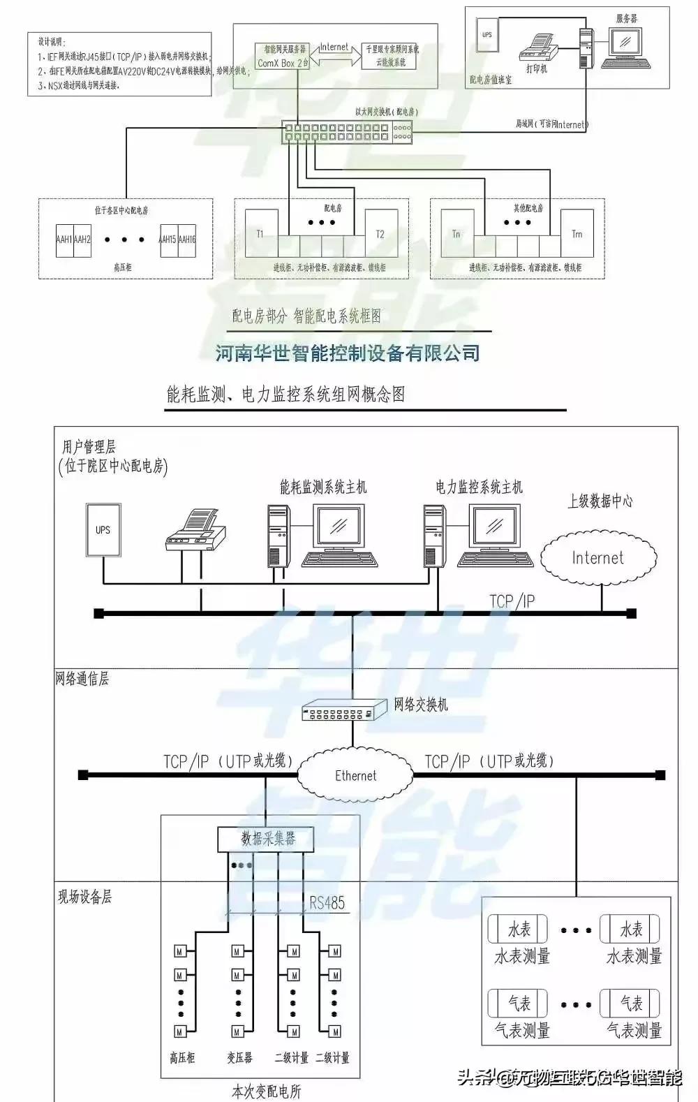 支持主流无线网络3/4/5G工业路由器VPN协议OpenVPNIPSECPPTPL2TP