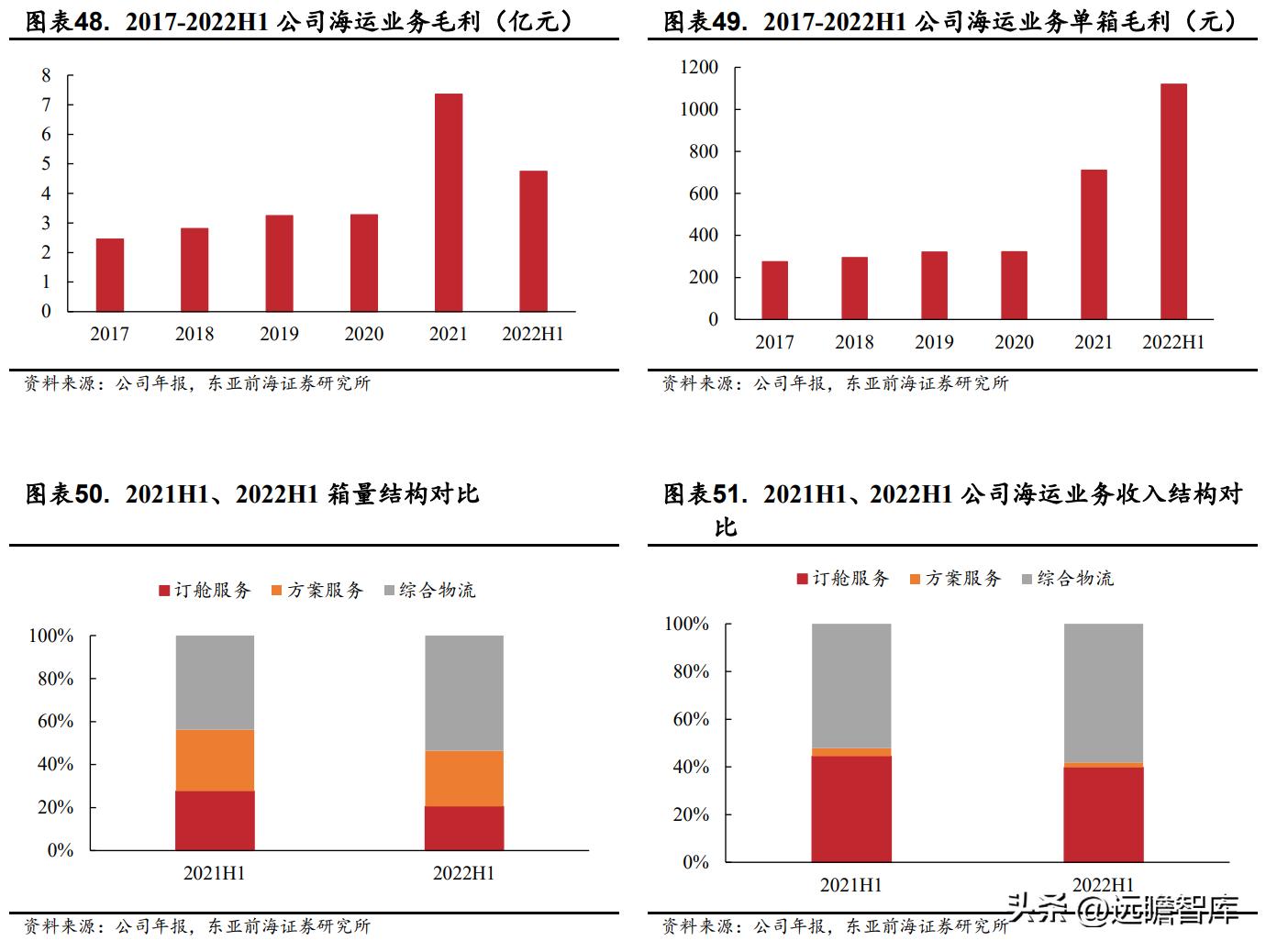 国际物流服务协议华贸物流,华贸物流跨境物流