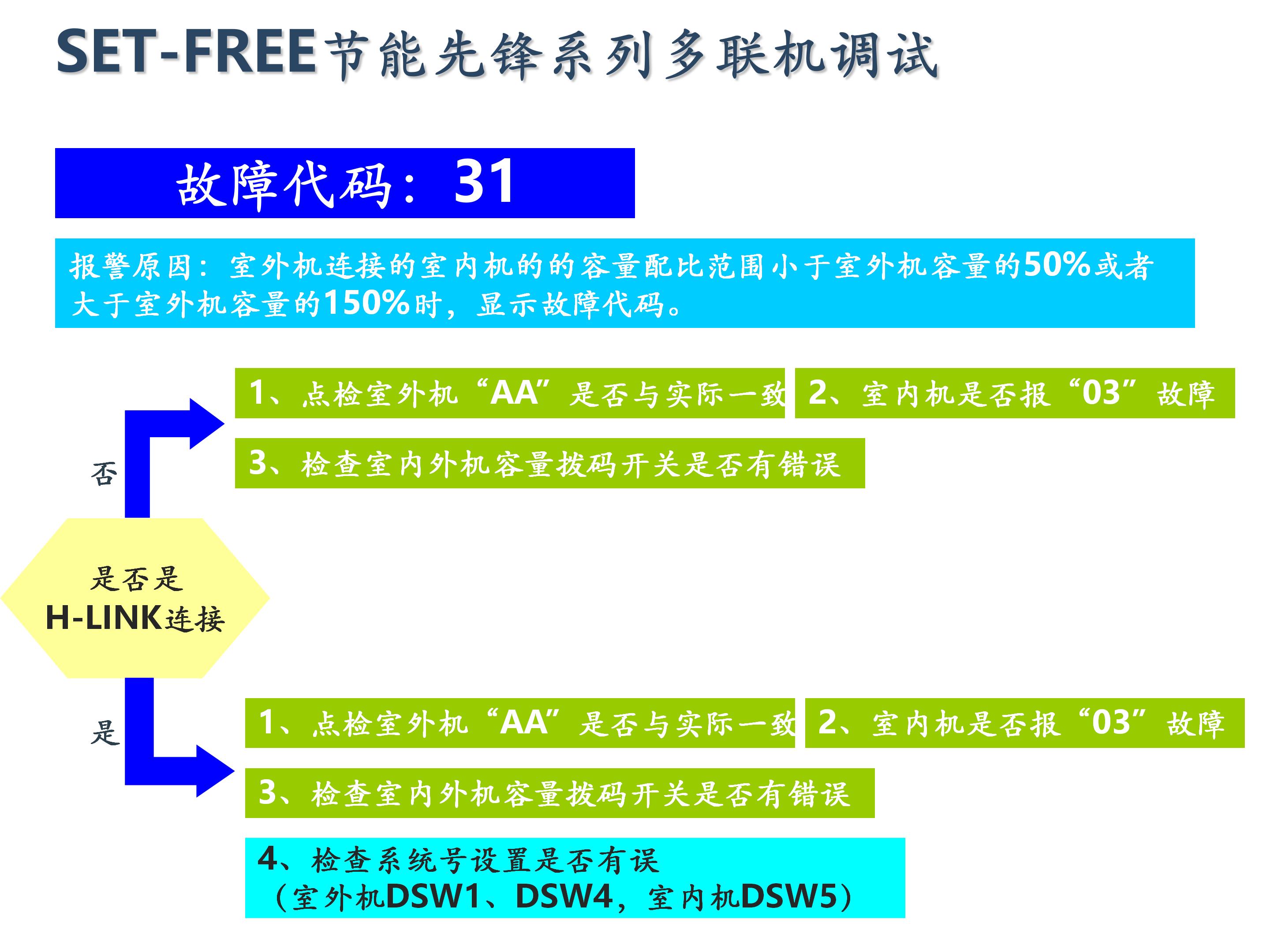 日立家装中央空调怎么调试,日立地暖中央空调安装调试