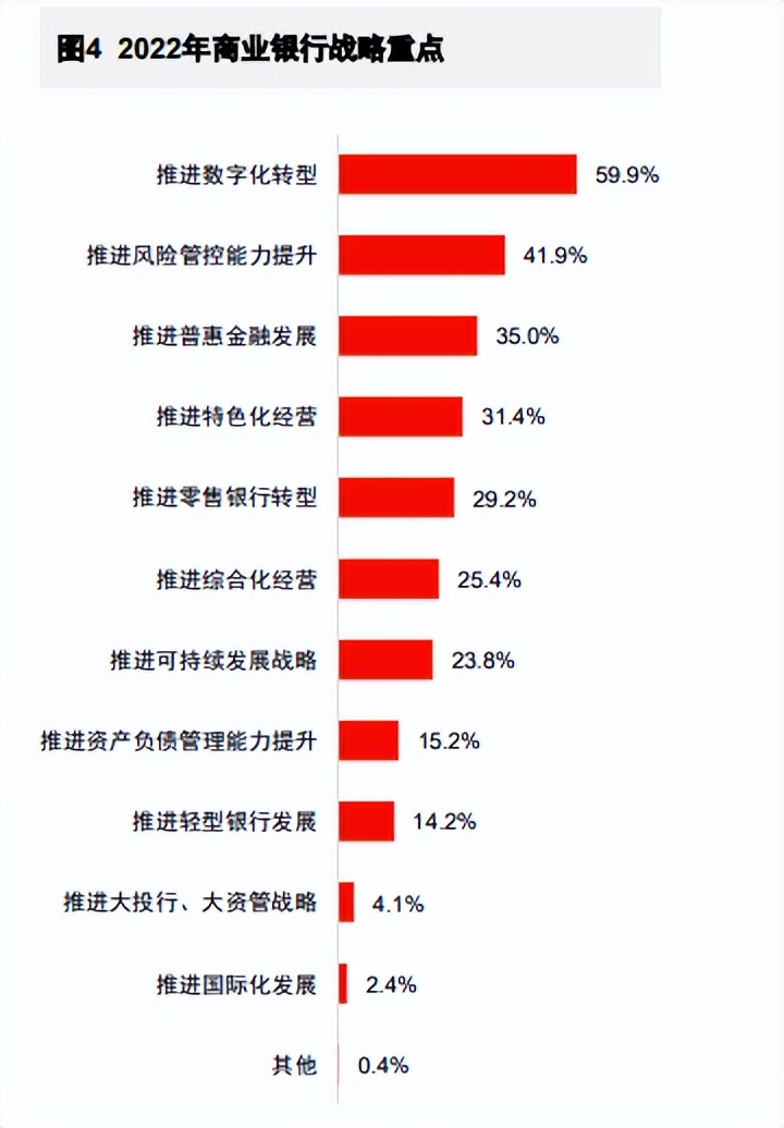 从银行离职能去哪,从银行离职能干什么