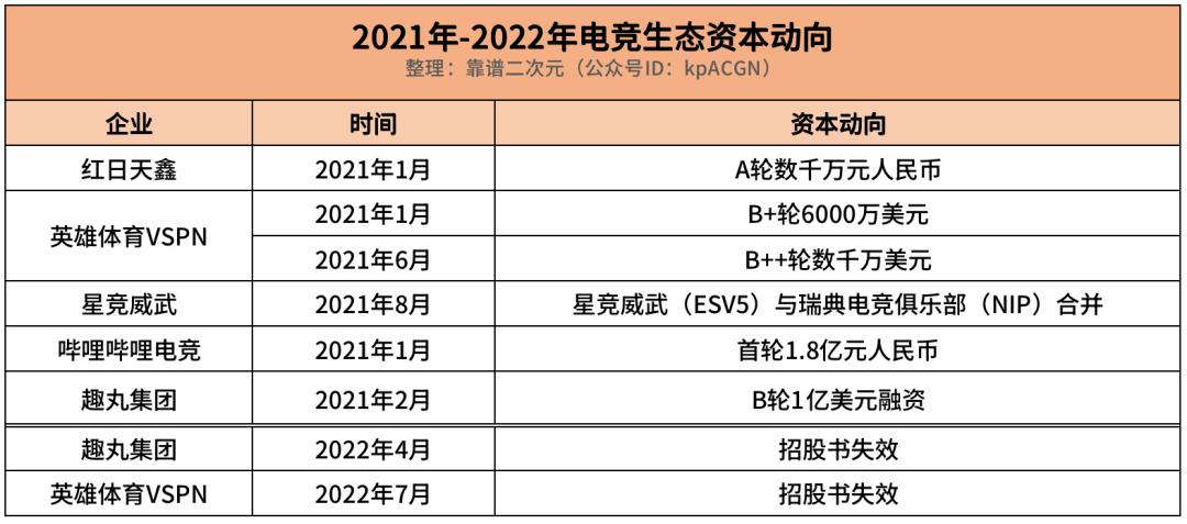 2022「中国电竞」发生了什么?