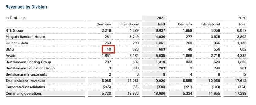 livenation优先购票,livenation票价会降吗