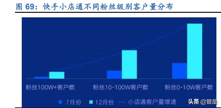 快手运营模式分析报告,快手商业化深度分析