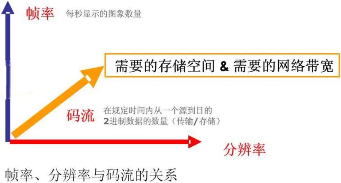 安防监控系统设备讲解,安防行业中的视频监控系统简介