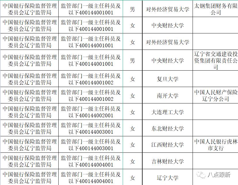 辽宁银保监面试,辽宁银保监局面试
