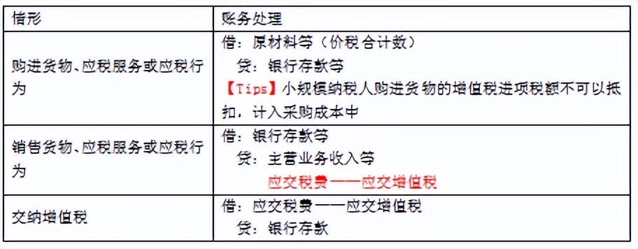 会计实操题资产负债,会计初级负债经典例题