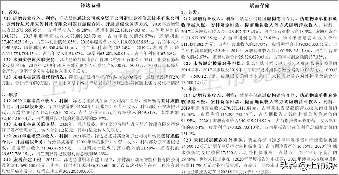 欺诈发行的上市公司有哪些,欺诈上市的案例