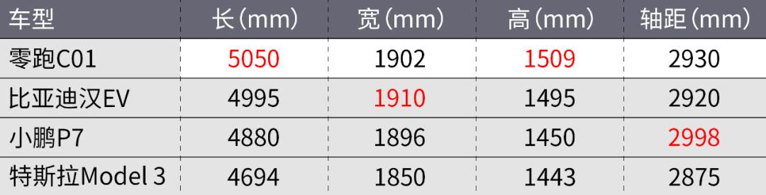 15万的零跑c01值不值得入手,降价后的零跑c01值得买么