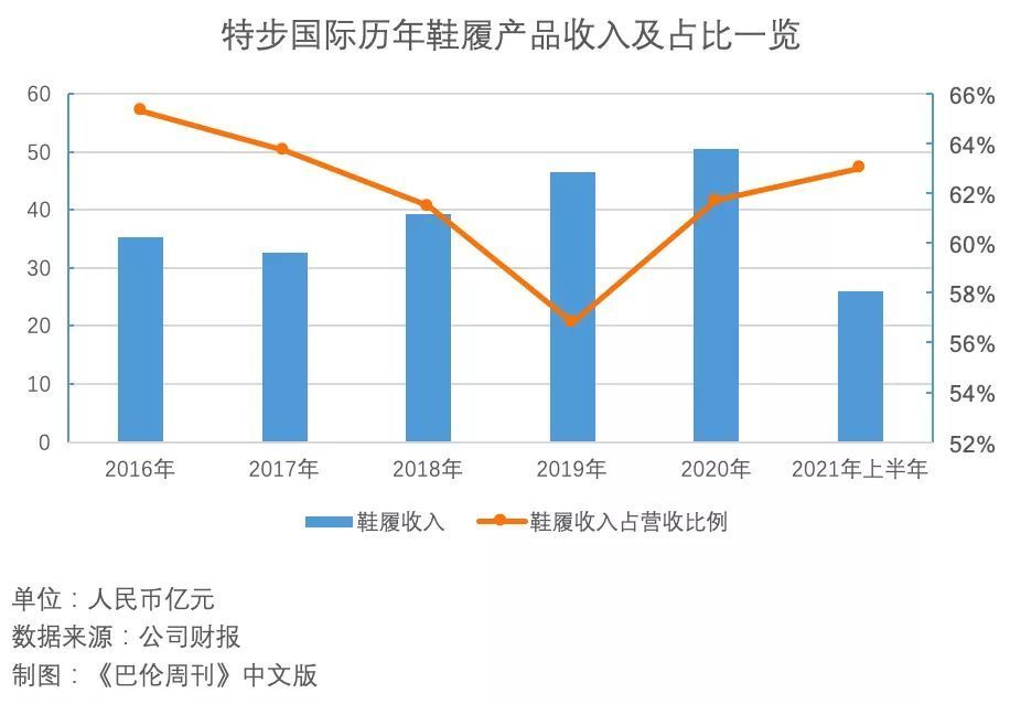 特步推荐飞速吗,特步2019年的股价情况