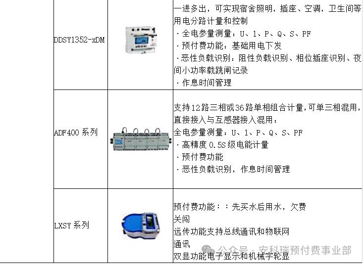 安科瑞预付费电表系统原理,安科瑞预付费电表