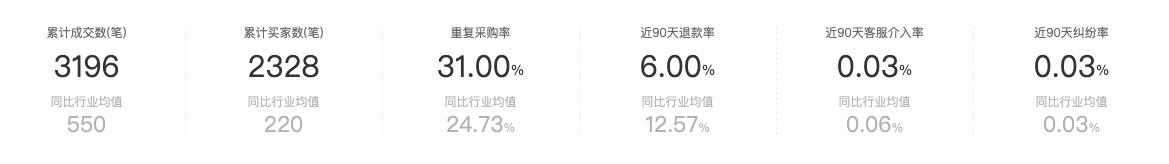 值得推荐的眼镜网店,推荐几家高颜值眼镜店铺