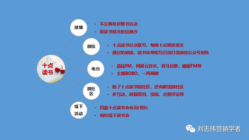 丁香园社群运营方案ppt,养老社区社群运营经验分享ppt
