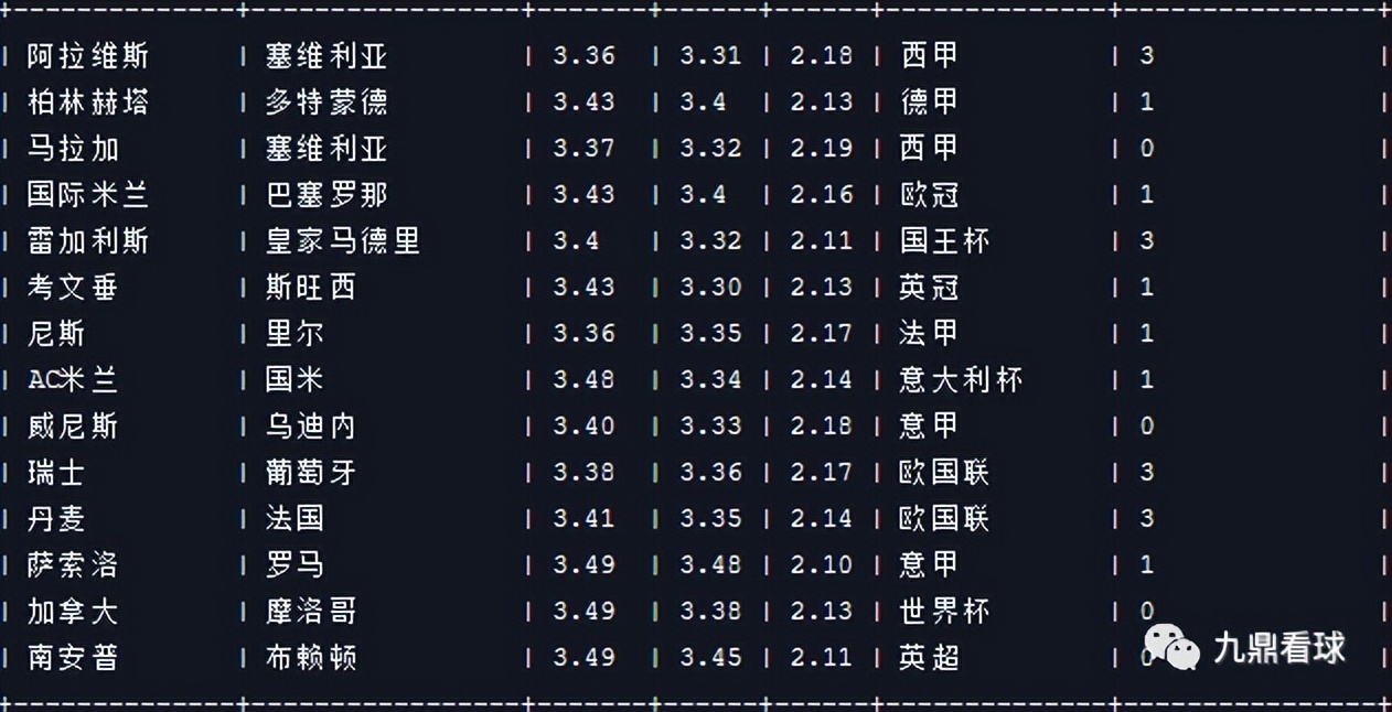 23013期任九分析,任九23031足球赛事分析