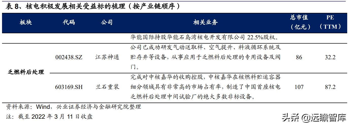 核电行业的宏观经济政策分析,核电行业的蓬勃发展